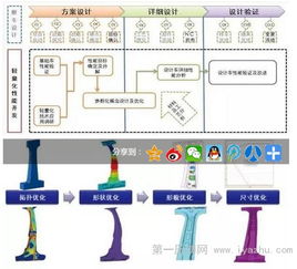 中國汽研汽車輕量化工程技術(shù)研究中心 構(gòu)筑核心技術(shù)，賦能產(chǎn)業(yè)發(fā)展
